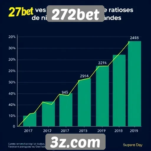 Estatísticas de crescimento do 272bet em diferentes mercados